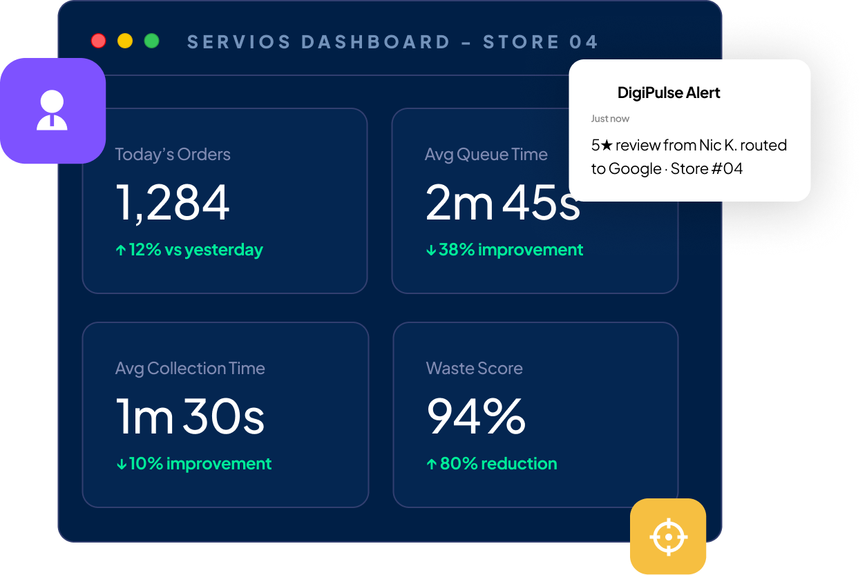 Servios — QSR Operations Technology
