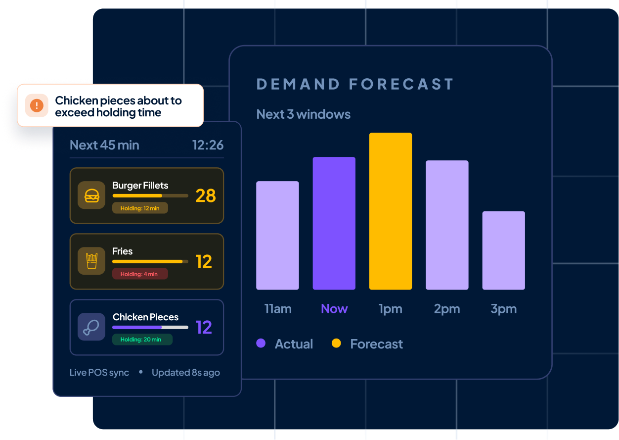 Servios — QSR Operations Technology