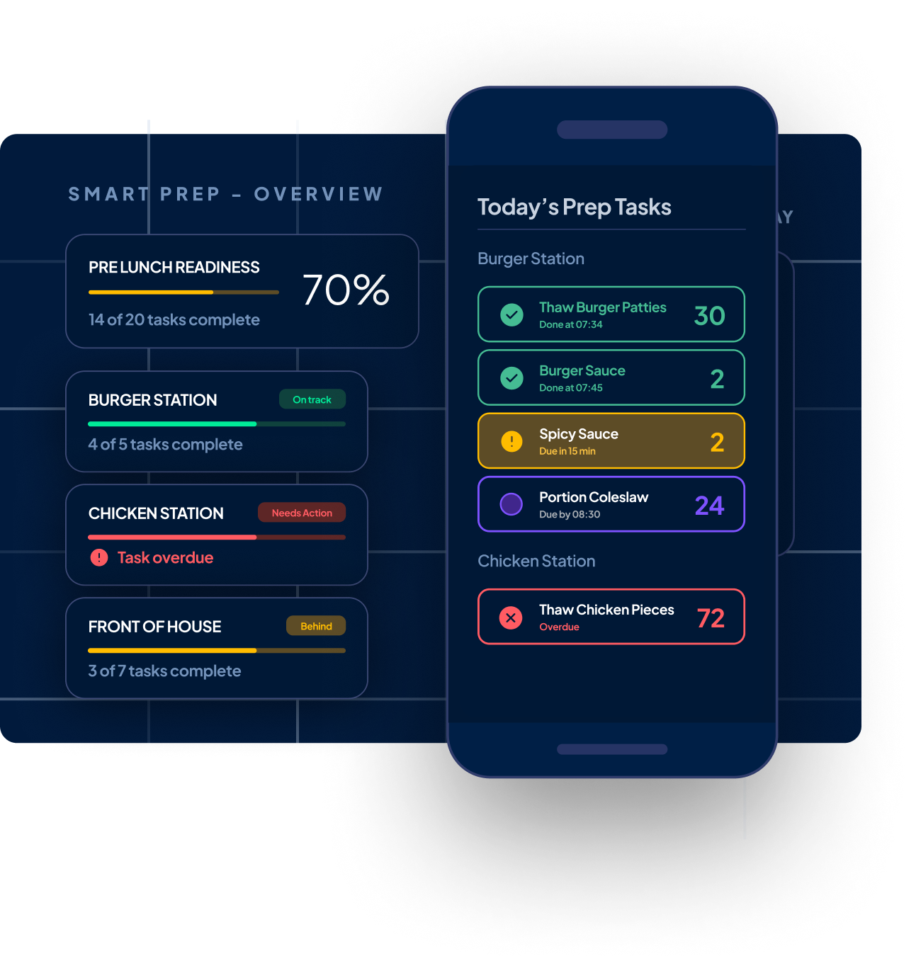 Servios — QSR Operations Technology